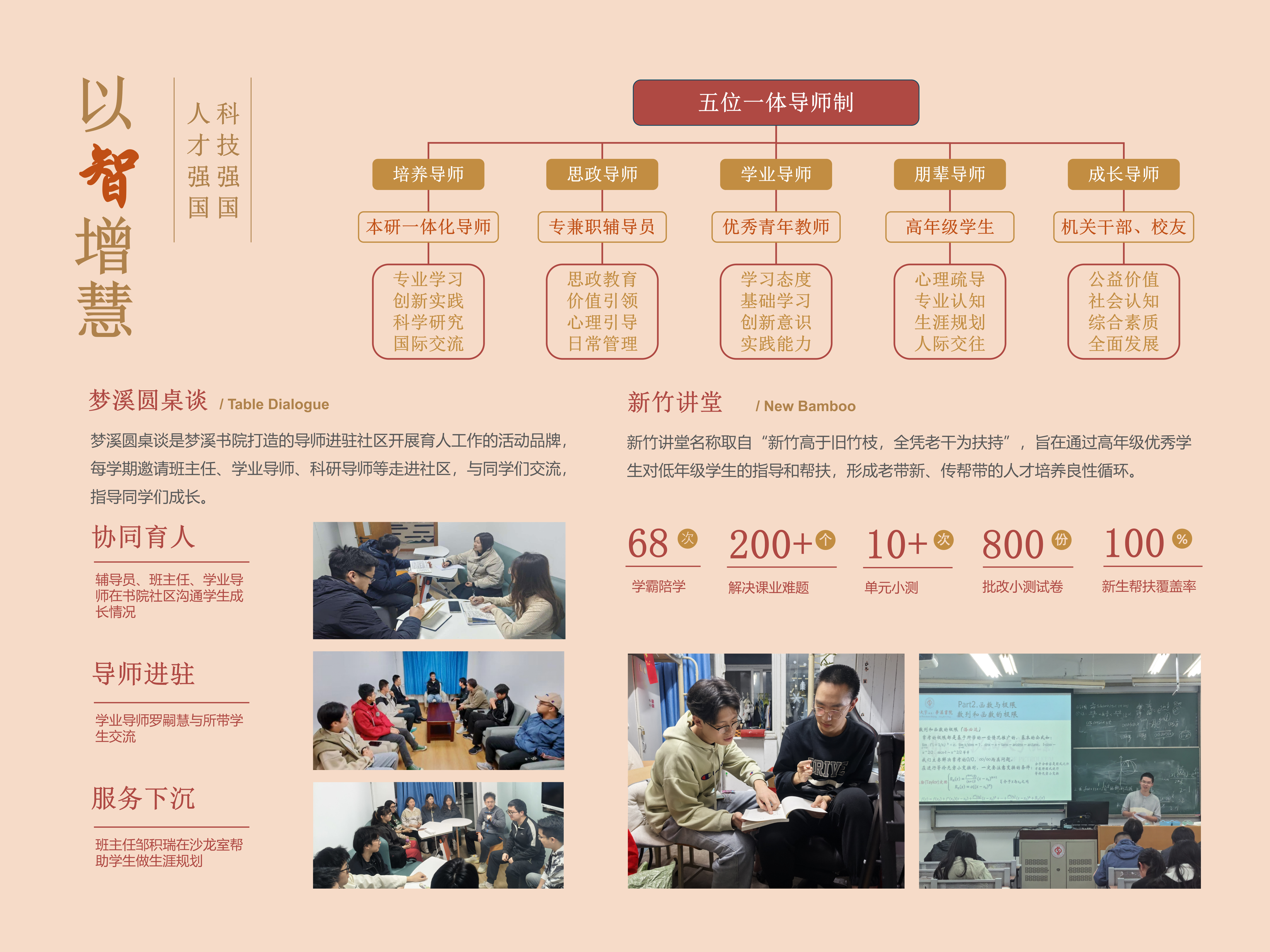 【final】五育并举工作体系_04.png