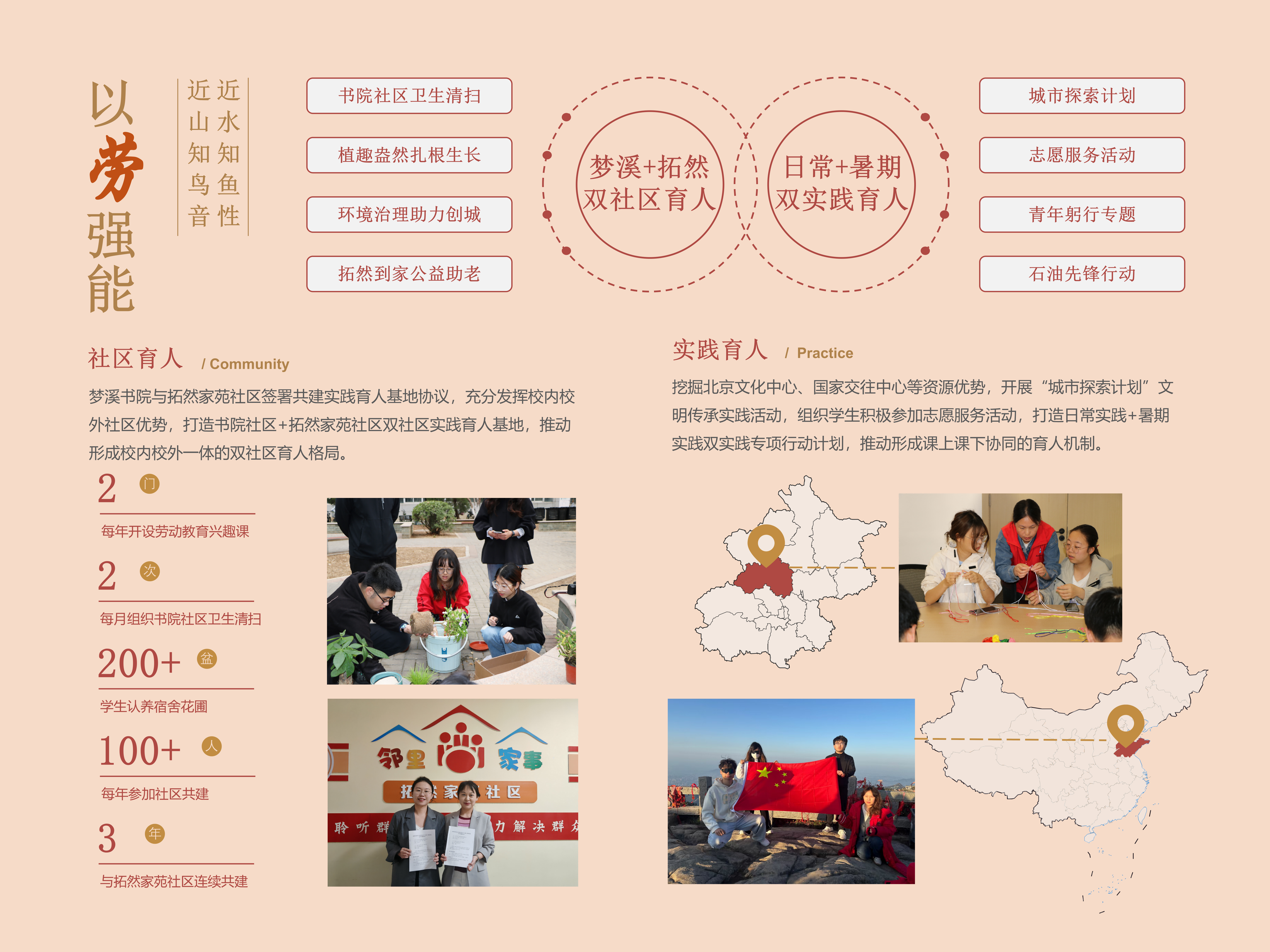 【final】五育并举工作体系_10.png