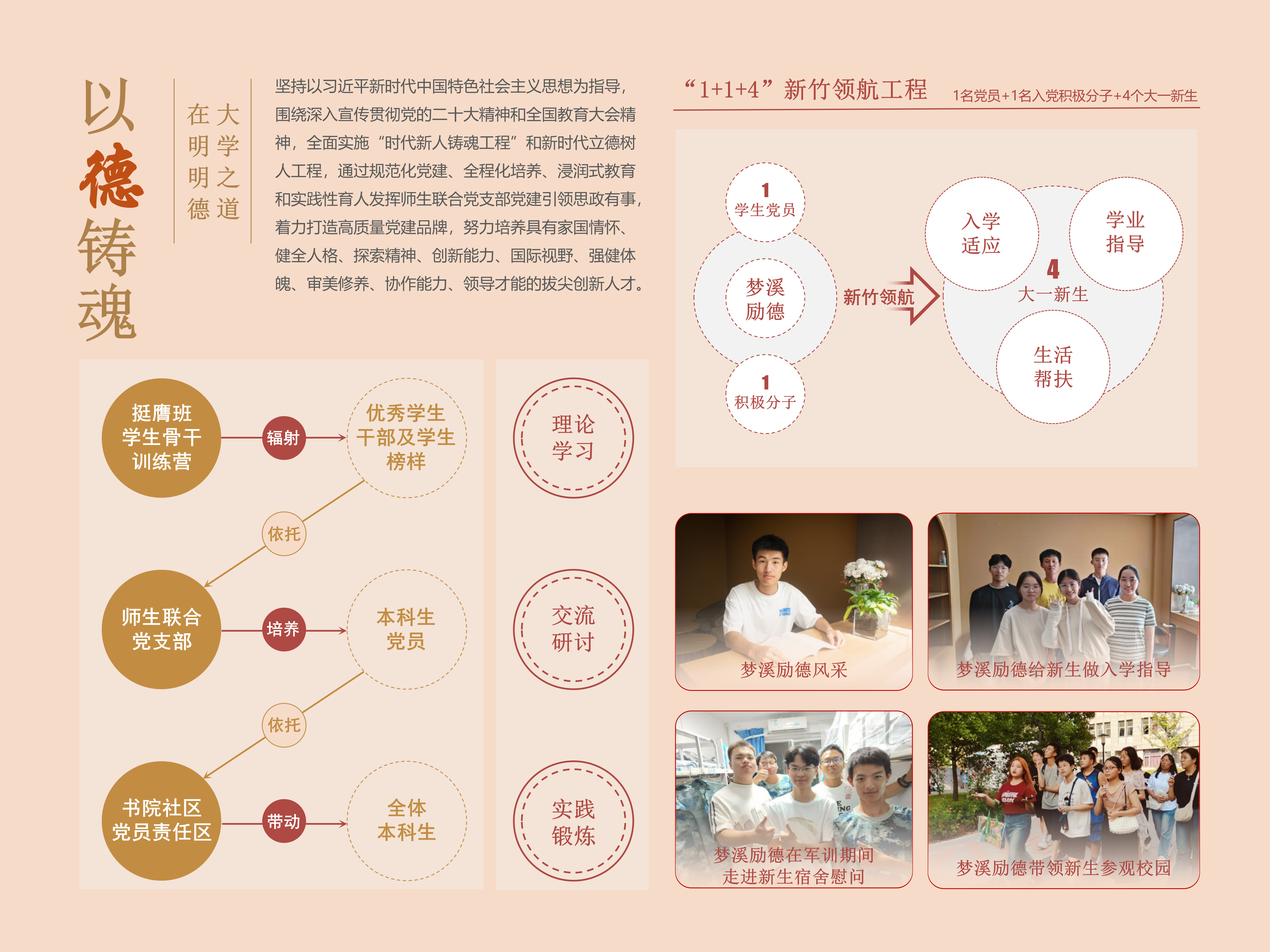 【final】五育并举工作体系_02.png