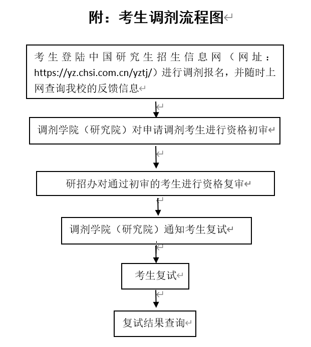 5848edf448f643a7b4d5479aee47e936.png